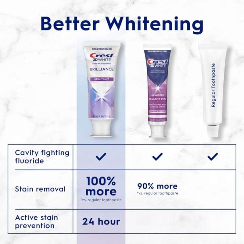 Crest 3D White Brilliance Bright Mint Teeth Whitening Toothpaste, 4.3 oz Pack of 3, 100% More Surface Stain Removal, 24 Hour Active Stain Prevention, Whiter Teeth in 3 Days - Image 4