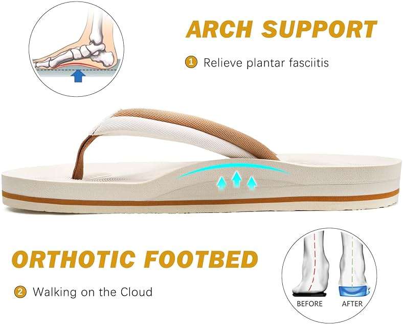 COFACE Flip Flops For Women with Arch Support Comfortable Yoga Mat Orthopedic Sandals Lightweight Womens Flip-Flop - Image 4