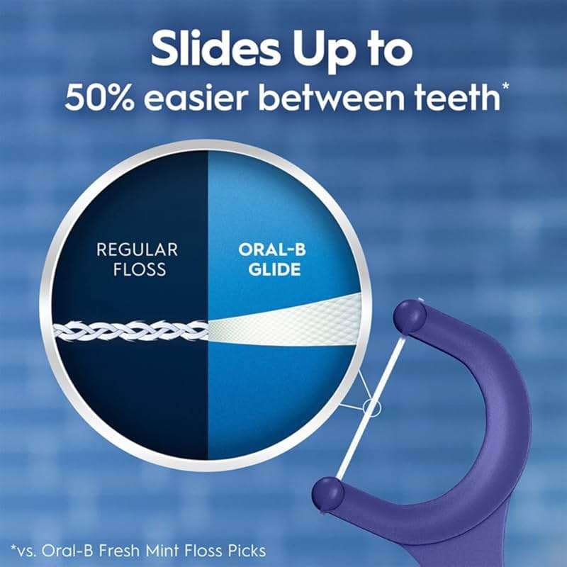 Oral-B Glide Dental Floss Picks, Arctic Peppermint Oil Flavor 3 Pack (75 Ct, 225 Sticks Total) for Adults, Shred-Resistant Teeth Flossers, Removes Plaque in Tight Spaces, Travel Friendly - Image 4