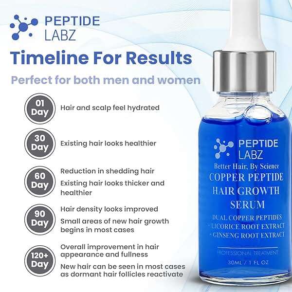 Copper Peptide Hair Serum with Copper Tripeptide-1 – Dual Peptide Scalp Treatment plus Licorice Root Extract - Image 2