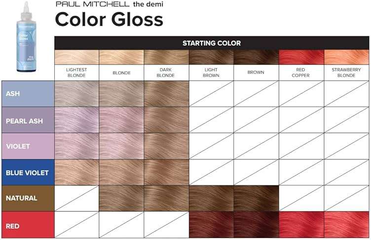 Paul Mitchell The Demi Color Gloss, Glosses in 3 Minutes - Image 5