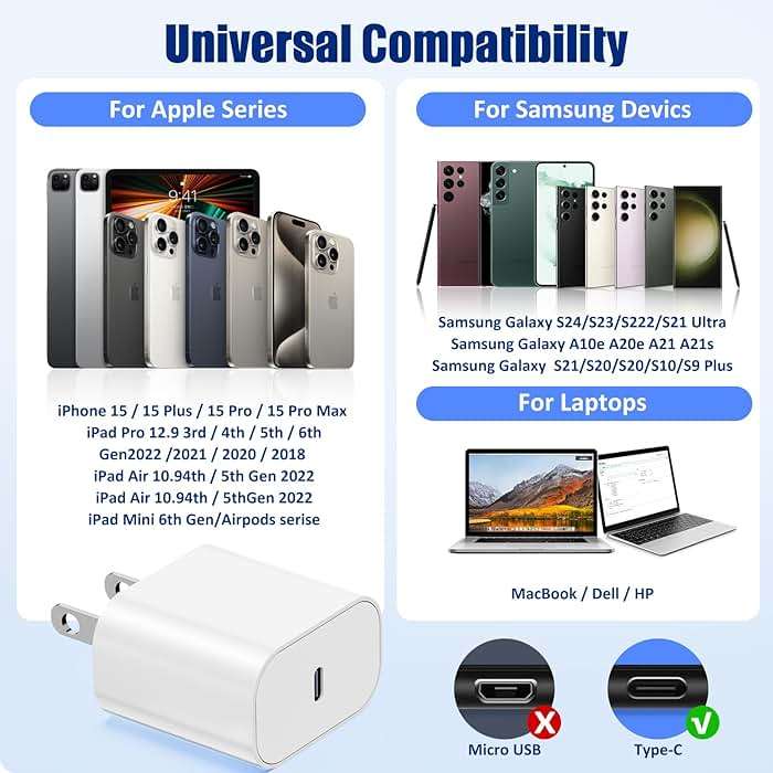 i Phone 17/16 Charger Fast Charging 3-Pack, 20W Type C Charger[3+6+10FT] USB C Wall Charger Cables for iPhone 16/15/15 Plus/15 Pro Max, iPad Pro/Air/AirPods/Samsung - Image 7