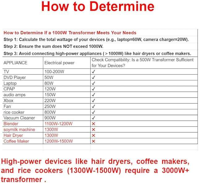 Yinleader 1000W 110V to 220V EU Voltage Converter Transformer Step Up/Down Converter 110/120 Volt - 220/230/240 Volt w/US Power Cord(NO 220V Power Cord) - Image 2