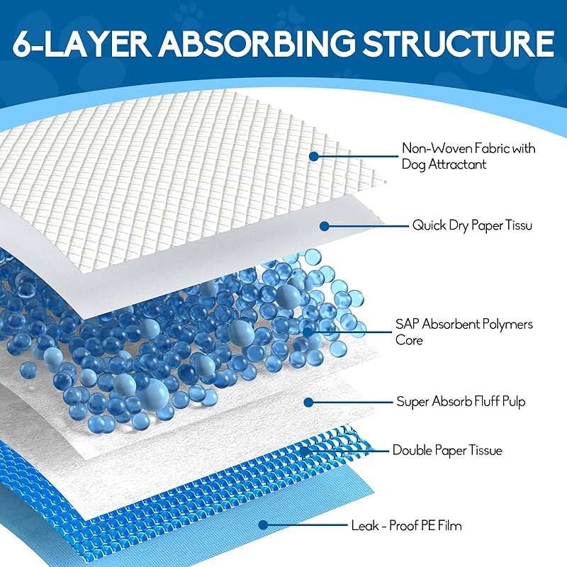 ASIVZLOW 40 Count 24"X24" Disposable Puppy Pads Super Absorbent &Leak-Proof Quick-Dry Underpads for Baby Adults Elder Large Pee Pads for Dogs Deodorant 6-Layer Cat Wee Wee Pads Training Pads - Image 8