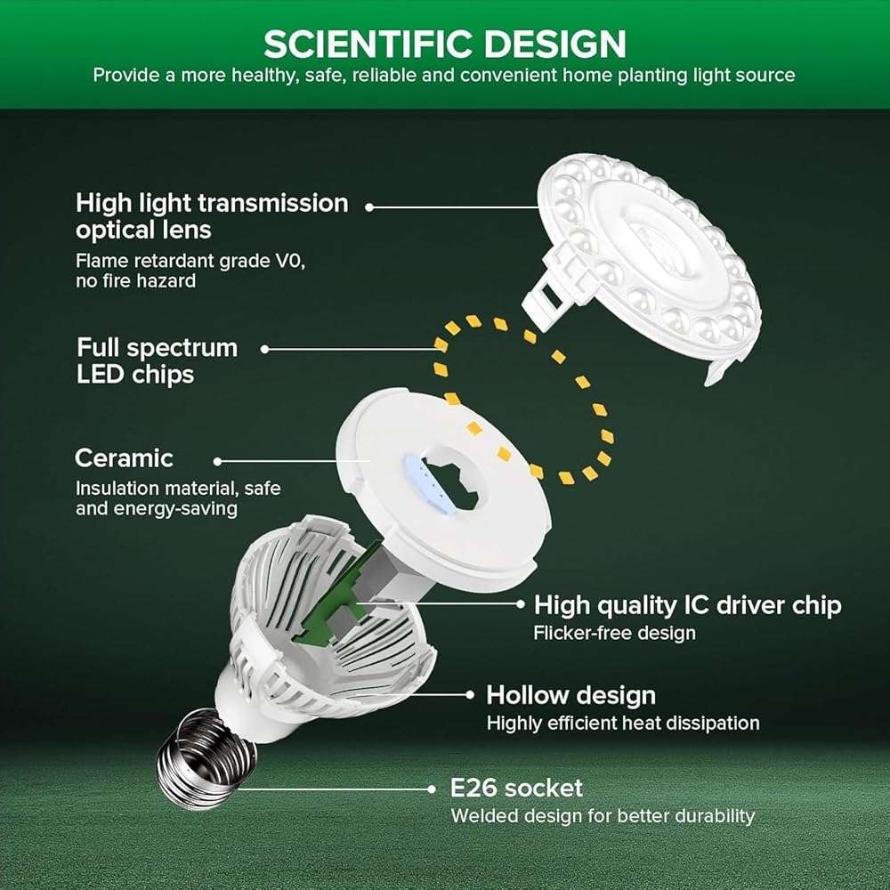 SANSI Dimmable Grow Light Bulb, Full Spectrum with Remote Control, Auto On Off Timing 4 8 12 Hrs, 5W PAR20 (75 Watt Equiv) Grow Lamp with Optical Lens for High PPFD, Energy Saving for Indoor Plants - Image 2