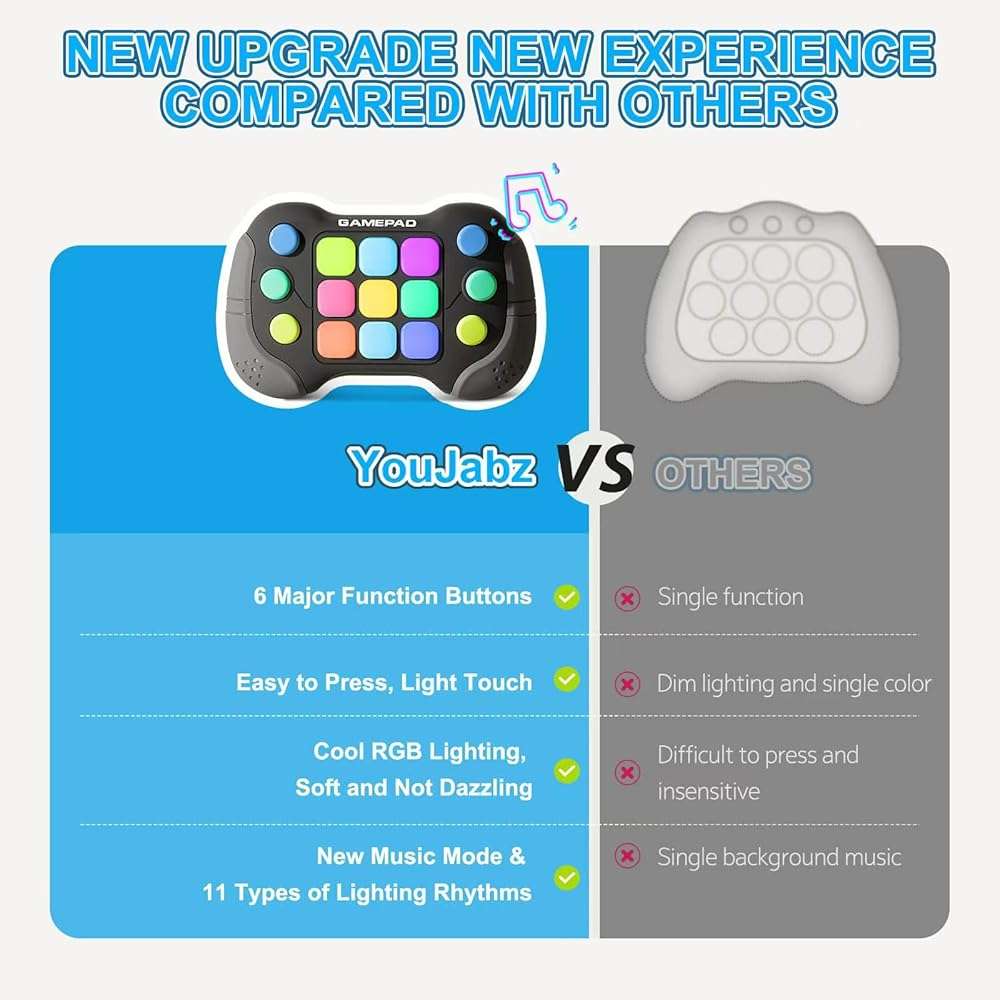 YouJabz Upgraded Flashing Handheld Game for Kids, Fast Push Fidget Game Toy, Quick Push Light Up Fidget Electronic Console for Teens, Birthday Gifts for 3-12 Year Old Boys Girls - Image 6