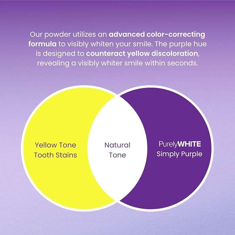 PurelyWHITE DELUXE, Simply Purple Brightening Powder - Conceals Stains, No Sensitivity - Enamel-Safe Toothpaste Whitening Powder for Coffee, Tea, Food, Wine, and Tobacco Stains. - Image 4