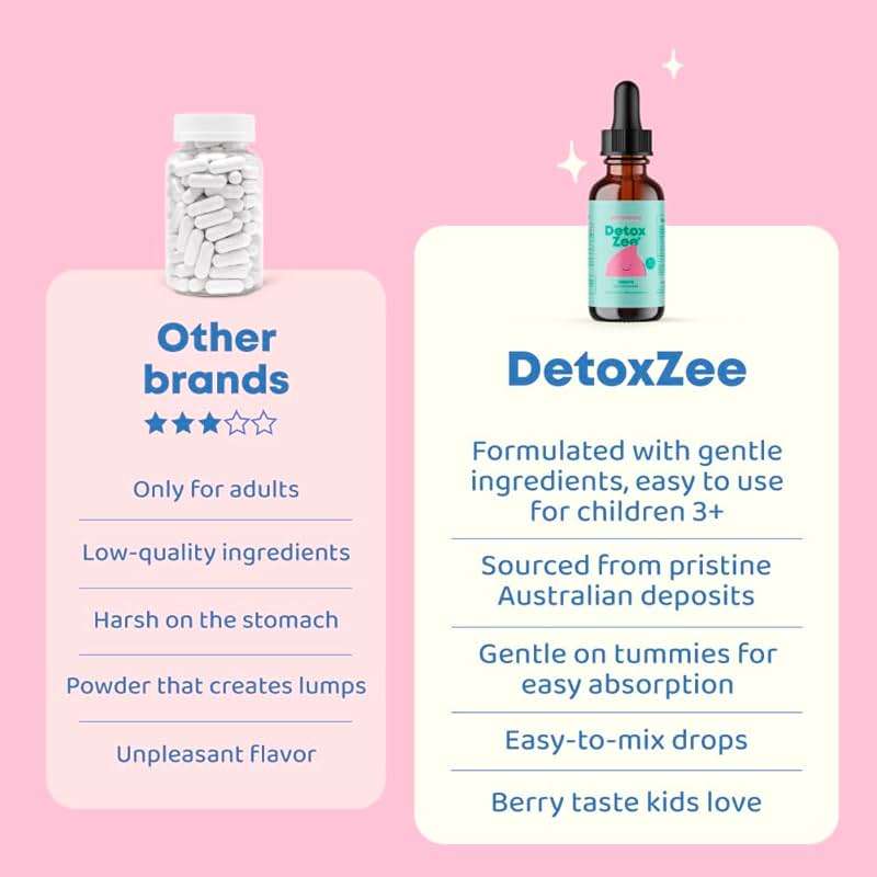 JoySpring DetoxZee Zeolite Drops for Kids – Clinoptilolite Mineral Supplement with Vitamin D3 & Cyanocobalamin B12 – Liquid Vitamins for Kids, Mild Berry Flavor, Crafted in USA, 30 Servings - Image 3
