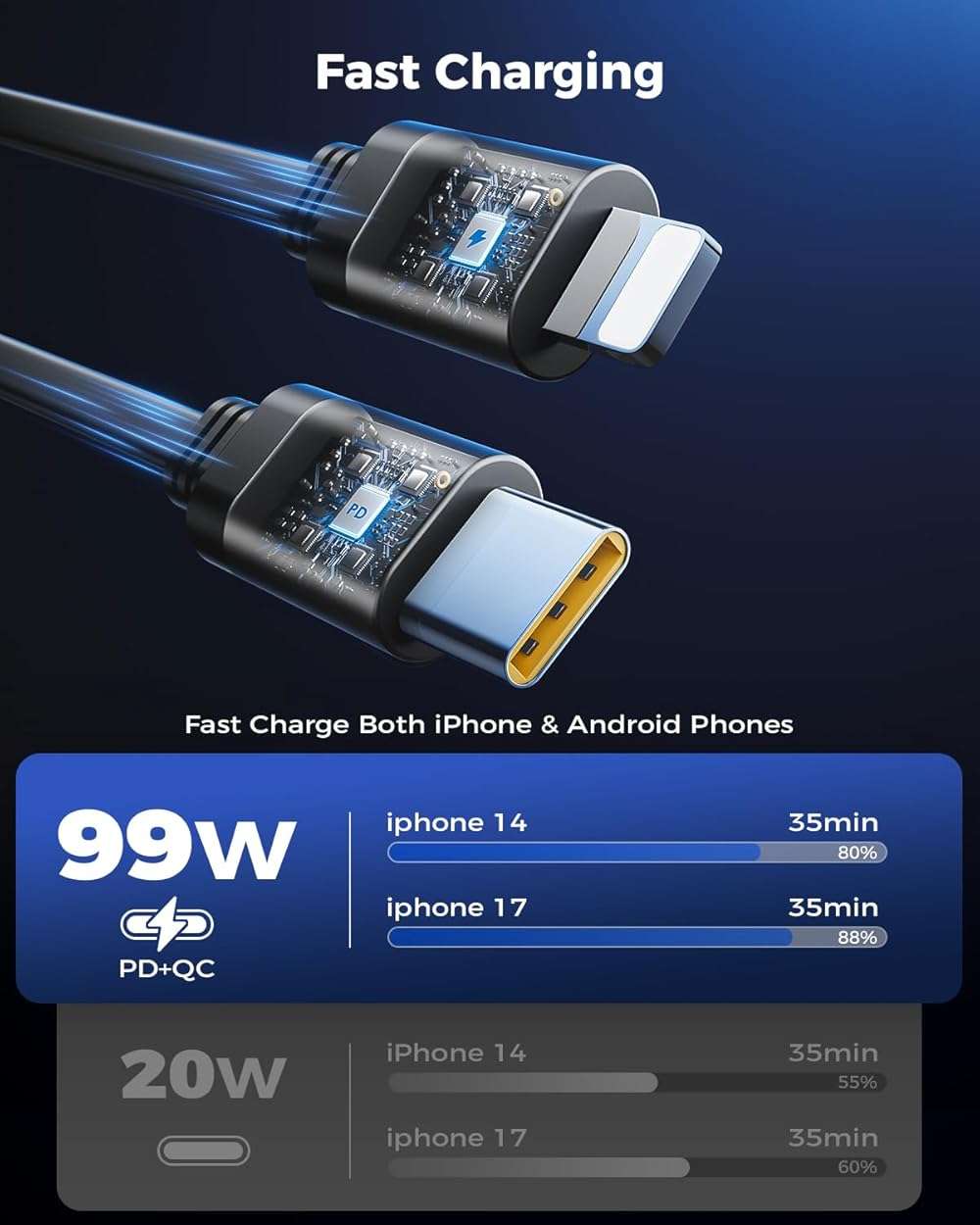 Retractable Car Charger, SUPERONE 99W Car Phone Charger with Cables Fast Charging, USB C Car Charger Adapter for iPhone 17 16 15 14 13 12, Samsung, Black - Image 5
