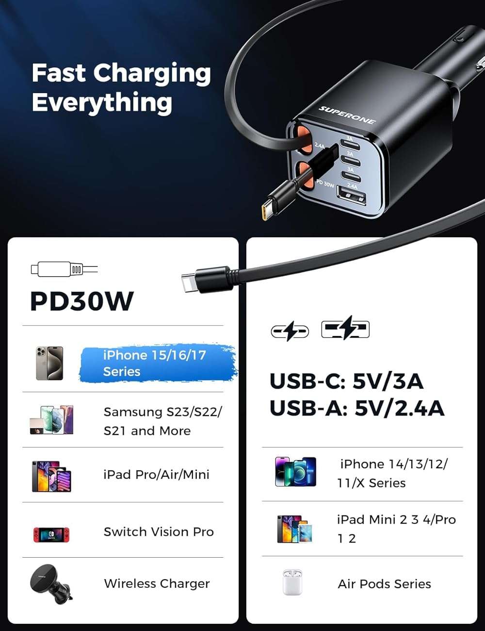 Retractable Car Charger, SUPERONE 99W Car Phone Charger with Cables Fast Charging, USB C Car Charger Adapter for iPhone 17 16 15 14 13 12, Samsung, Black - Image 6