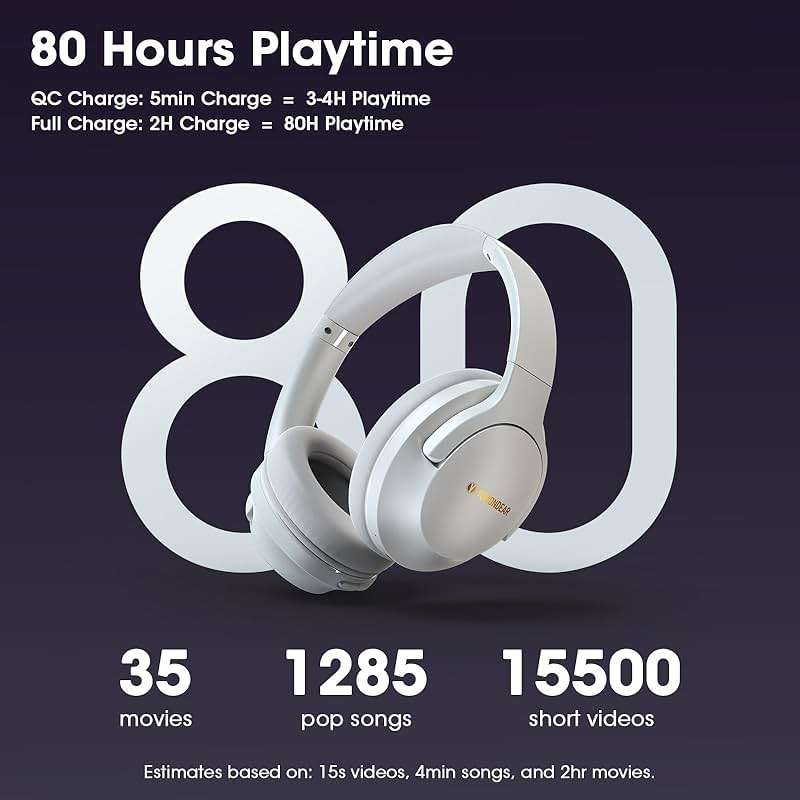 YUMONDEAR Bluetooth Headphones Over Ear, 80H Playtime Wireless Headphone with 3 EQ Modes, Built-in Mic, Deep Bass, HiFi Stereo Foldable Wireless Headset for iPhone PC Travel Workout (Light Gray) - Image 3