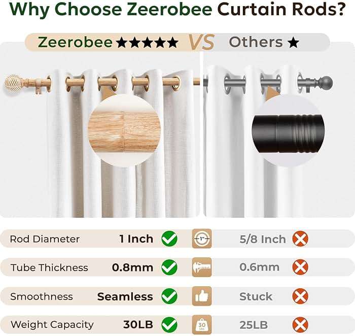 Zeerobee Wood Curtain Rods for Windows 66 to 120, 1 Inch Heavy Duty Drapery Rods with Imitation Wood Grain Leaf Pattern Finials, Indoor/Outdoor Modern Curtain Pole, 32"-120", Brown - Image 4