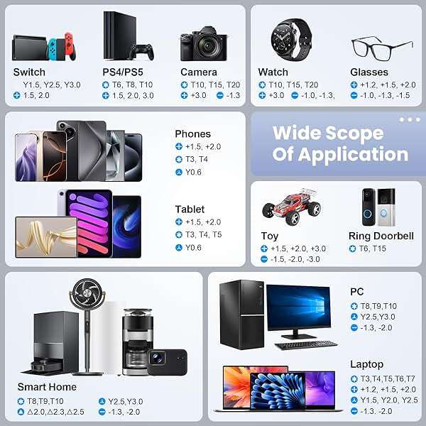 JOREST 152 in 1 Precision Screwdriver Set, Tool Gifts for Men, Magnetic Tool Kit with Torx Triwing Bits, Repair for Electronics,Macbook, Laptop, PC, RC, PS5, iphone,Jewelers, XBOX, Glasses - Image 4