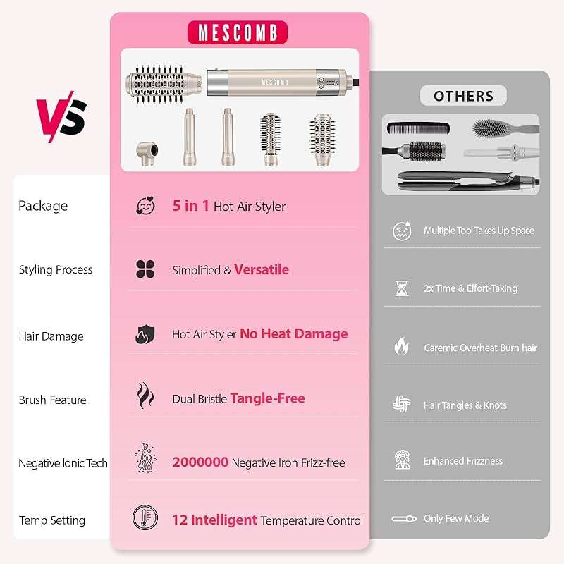 Hair Dryer 5 in 1 Hot Air Brush - 110,000 RPM High-Speed Negative Ionic Blow Dryer for Fast Drying, Multi-Styler with Auto-Wrap Curlers, Straightening Volumizing Combing Hair Styler, Multi Oval Brush - Image 6