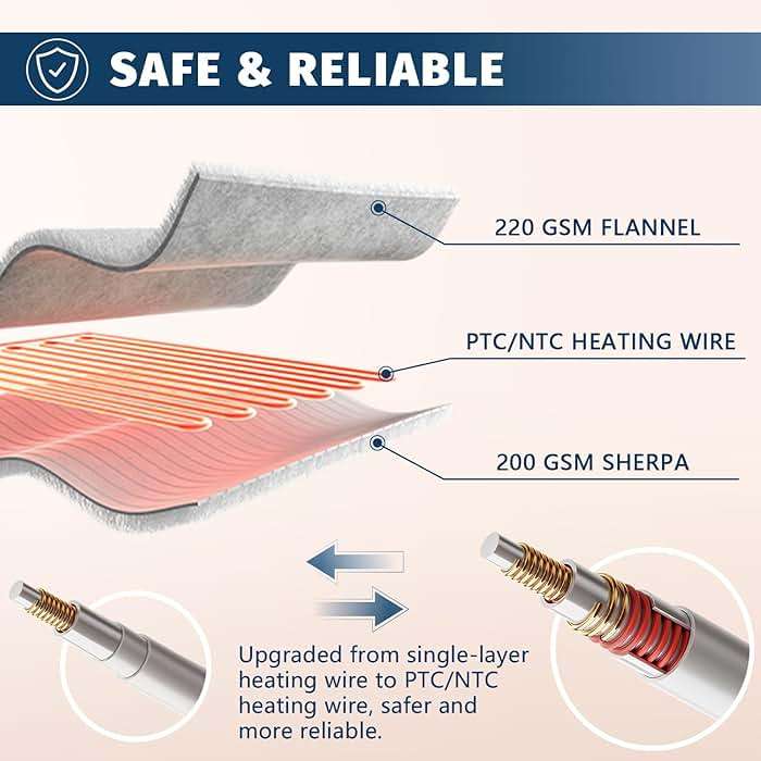 Heated Electric Blanket Queen Size - 84" x 90" Heating Blanket with Dual Control, 10 Levels & 8 Hours Auto Off, Soft Warm Flannel Gift with Over-Heat Protection, ETL & FCC Certified - Image 4