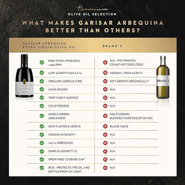 Garisar High In Polyphenol Premium Extra Virgin Olive Oil (>600 ppm), Low Acidity (Max 0.2%), NYIOOC 2025 Gold Medal Winner, Organic Agriculture Hand Picked, Cold Pressed, 100% Arbequina - Pack of 1 - Image 3
