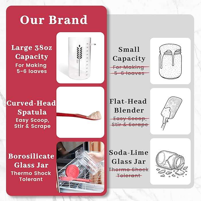 Sourdough Starter Kit - 38oz with Cookbook, Measuring Cup, Spatula, Wide Mouth Jar Cover, Thermometer, Date Marked Feeding Band, Glass Jar for Baker, Bread Baking Supplies - Image 6