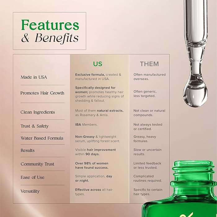 Caffeine Hair Growth Serum Women Made in USA - Scalp Serum Hair Growth Non-Greasy Biotin Rosemary, Amla & Caffeine - 1 Fl.Oz Natural Residue-Free - Gotero Anticaida y Crecimiento - Regrowth Treatment - Image 3