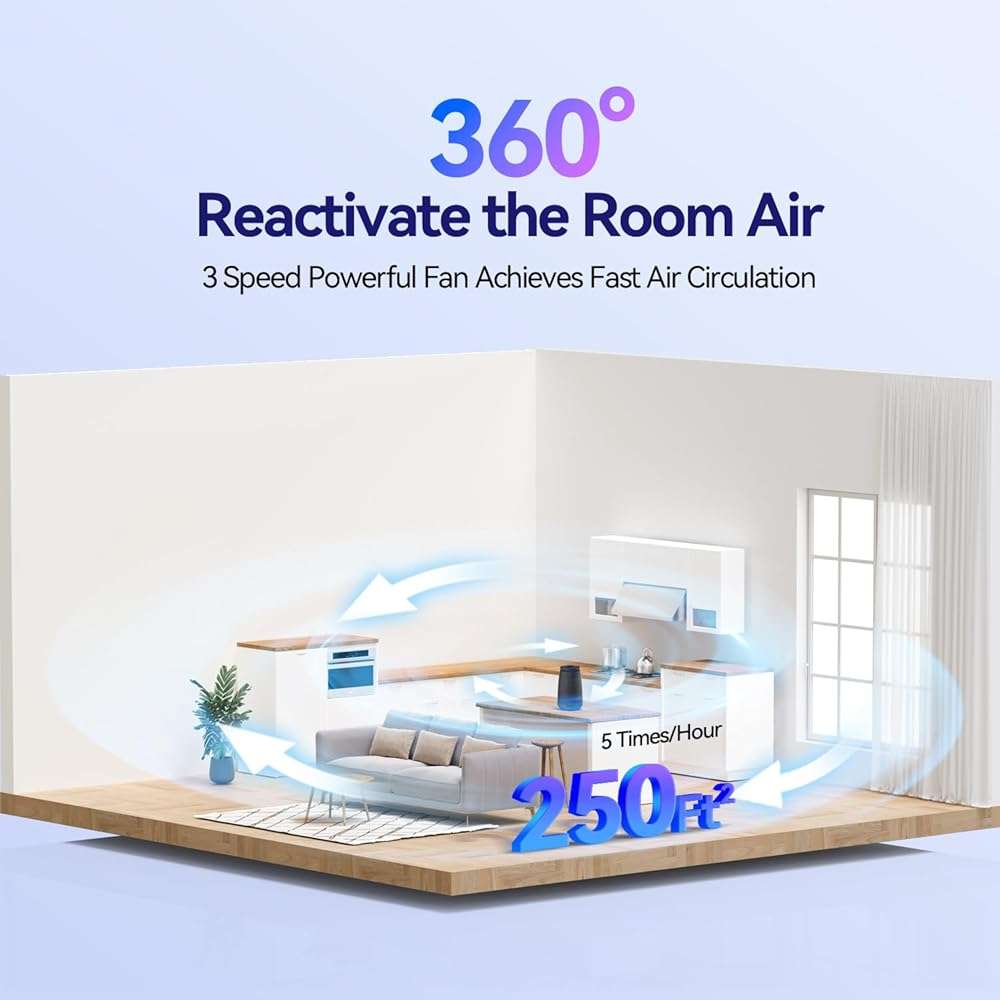 Air Purifiers for Home Bedroom, 3-in-1 HEPA Filter for Pets Dander Dust Pollen Smoke Odors, Quiet Air Cleaner with Sleep Mode, 12H Timer, Night Light, Aromatherapy, Safety Lock, Black - Image 2