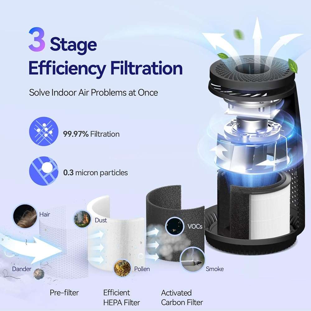Air Purifiers for Home Bedroom, 3-in-1 HEPA Filter for Pets Dander Dust Pollen Smoke Odors, Quiet Air Cleaner with Sleep Mode, 12H Timer, Night Light, Aromatherapy, Safety Lock, Black - Image 3