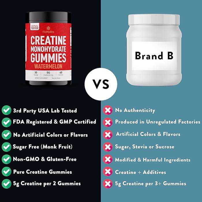 FloHydro Creatine Gummies | 3rd-Party Lab Tested in the USA | Zero Sugar | 5g Creatine per Serving | 30 Servings | Clean Ingredients - Image 5