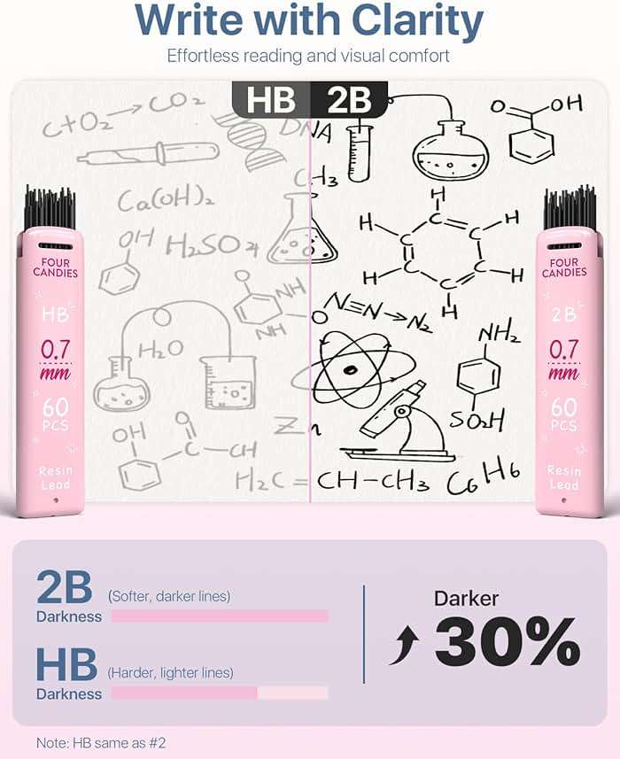 Four Candies 6PCS Cute Mechanical Pencil Set with 372 Leads & Erasers, 0.7mm Medium Point, Pencils Mechanical with 360PCS (HB & 2B) Lead Refills & 12PCS Erasers & Storage Case for Writing & Drawing - Image 3