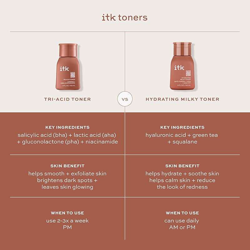ITK Hydrating Hyaluronic Acid Milky Face Toner for Dry Skin + Redness with Green Tea + Squalane - Prep, Tone + Calm Skin for Women - Soothing Vegan Moisturizing Facial Toner - 5 oz. - Image 9