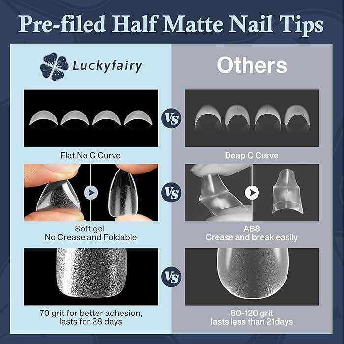 Luckyfairy Short Almond Nail Tips: 504pcs Pre-Etched Soft Gel Nail Tips, Tri-Layer Core Short Fake Nails, 12 Sizes Half Matte Full Cover Clear Press on Nails Extension DIY for Flat & Natural Nail Beds - Image 4