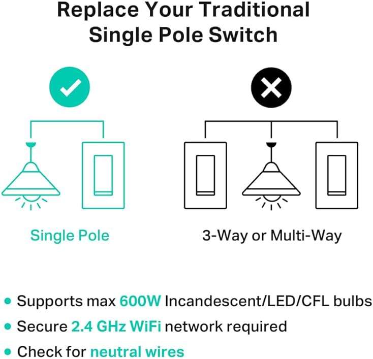 Kasa Smart Switch 2-Gang HS200-2, Single Pole,Neutral Wire Required, 2.4GHz Wi-Fi Light Switch Compatible with Alexa and Google Home, UL Certified, No Hub Required, White - Image 7