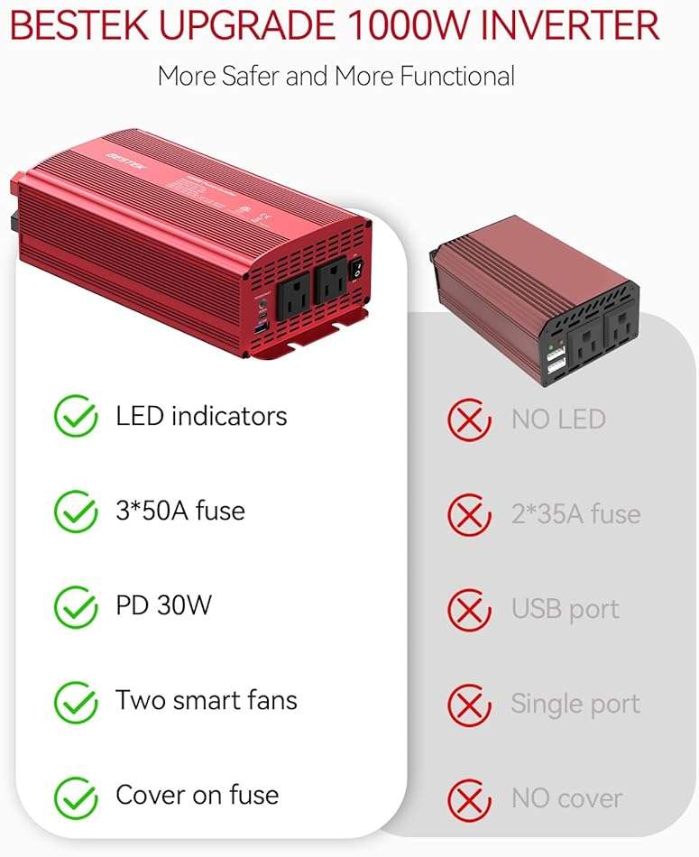 BESTEK 1000W Car Power Inverter, DC 12V to 110V Car Power Converter with 2 AC Outlets/30W PD USB-C/18W Quick USB A Charge Multi-Protection 1000 watt Power Inverter for Vehicles/Car/RV/Home - Image 3