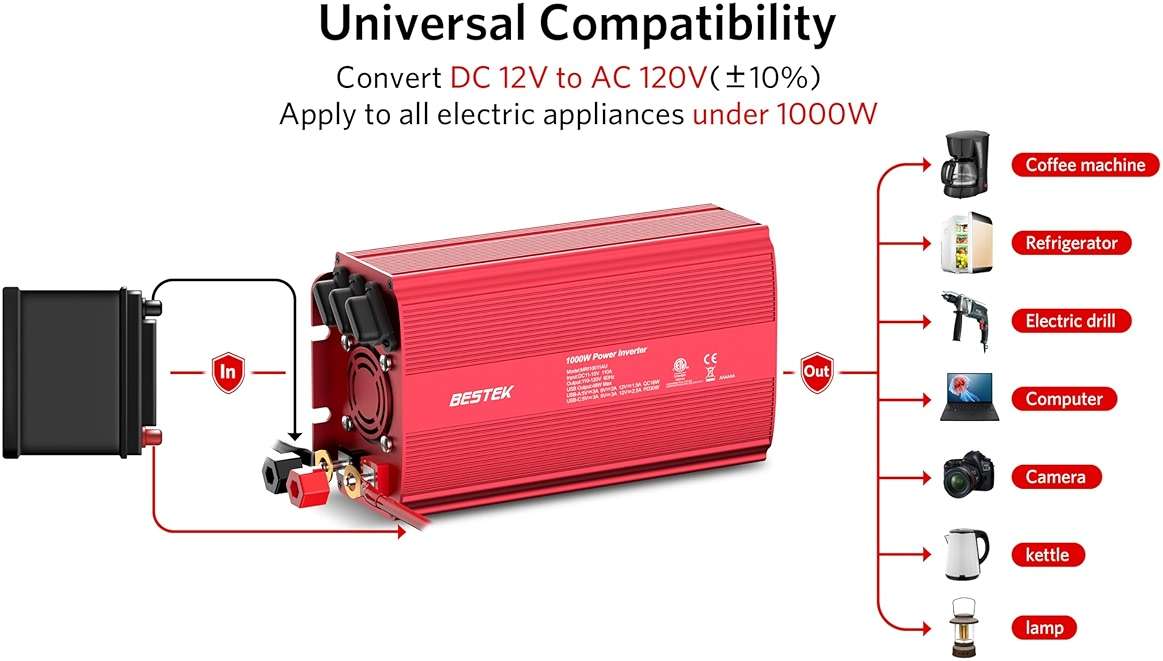 BESTEK 1000W Car Power Inverter, DC 12V to 110V Car Power Converter with 2 AC Outlets/30W PD USB-C/18W Quick USB A Charge Multi-Protection 1000 watt Power Inverter for Vehicles/Car/RV/Home - Image 8