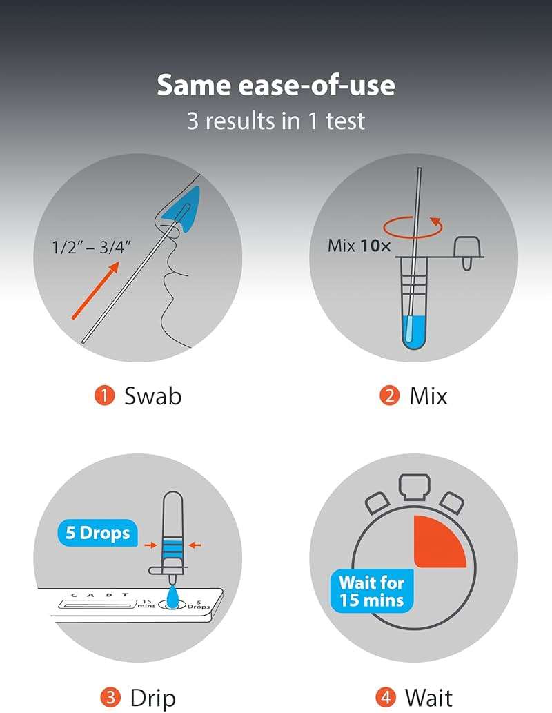 iHealth COVID-19, Flu A&B 3-in-1 Antigen Rapid Test, Results in 15 Minutes, FDA Authorized OTC Flu & COVID Home Test, with Non-invasive Nasal Swab, Easy to Use & No Discomfort (1 Pack, 4 Tests Total) - Image 4