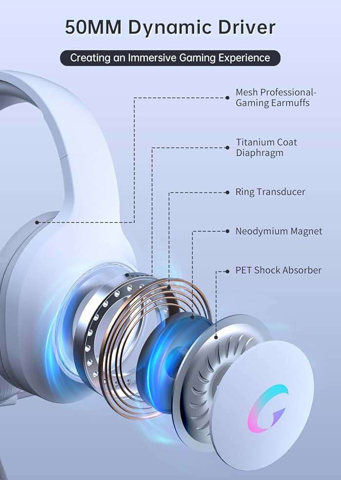 syndesmos CM7002 Gaming Headset for PC, PS5, Xbox Series X|S, Switch, Over-Ear Headphones with 7.1 Surround Sound, 50MM Drivers & Noise Canceling Mic, RGB Comfort Headset for Gaming, Light White - Image 4