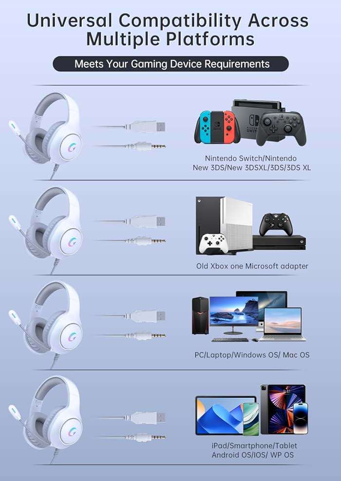 syndesmos CM7002 Gaming Headset for PC, PS5, Xbox Series X|S, Switch, Over-Ear Headphones with 7.1 Surround Sound, 50MM Drivers & Noise Canceling Mic, RGB Comfort Headset for Gaming, Light White - Image 7