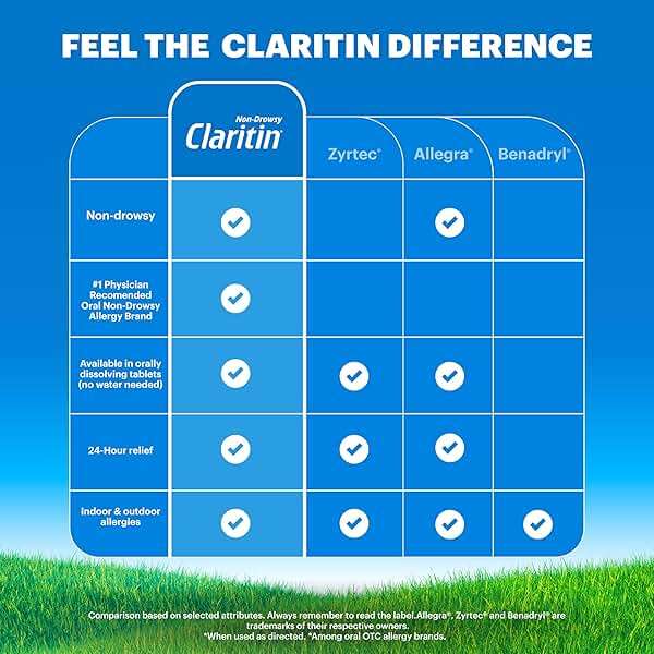 Claritin® Liquid, Allergy Medicine for Adults, 24-Hour Non-Drowsy Loratadine 5mg, Antihistamine, Cooling Honey Flavored, 8 fl. oz - Image 7