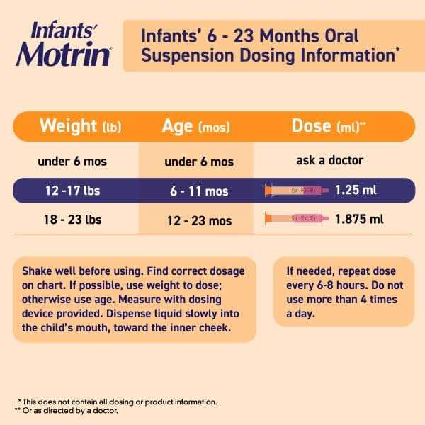 Motrin and Zarbee’s Essentials for Infants Infants' Concentrated Liquid Medicine Drops with Ibuprofen and Zarbee's Baby Coughⱡ Syrup + Immune with Organic Agave + Zinc - Image 4