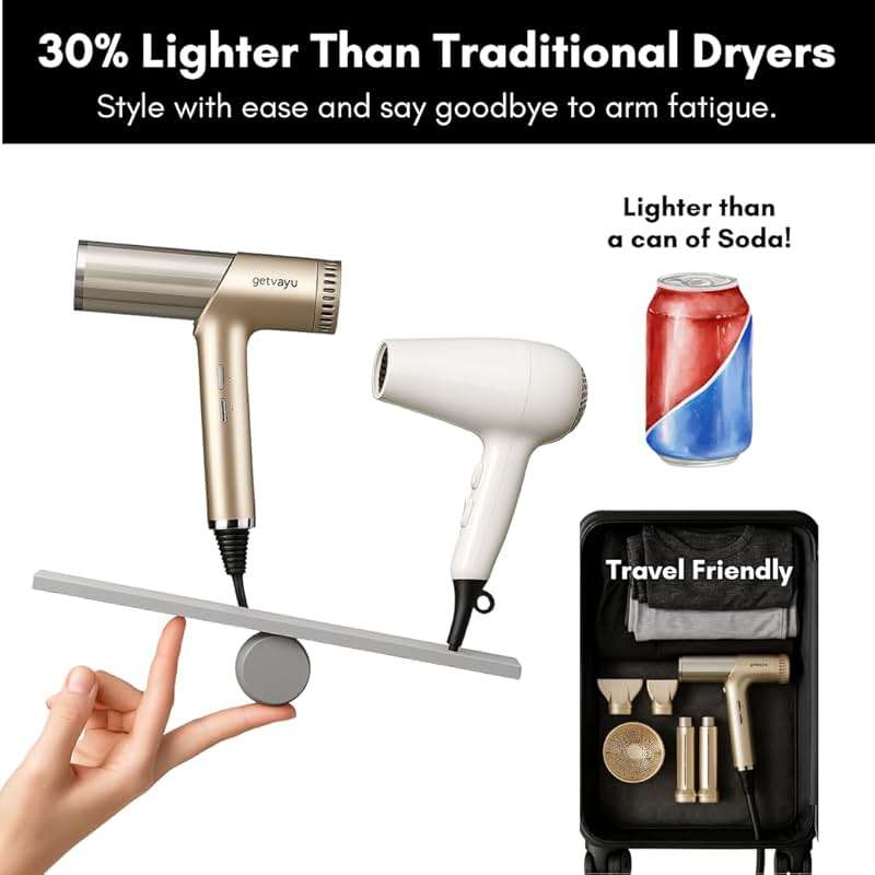 getvayu Hypersonic Hair Dryer | 110,000 RPM High-Speed Ionic Blow Dryer with 500 Million Negative Ions | No Heat Damage, Low Noise, 5 Attachments for All Hair Types - Image 3