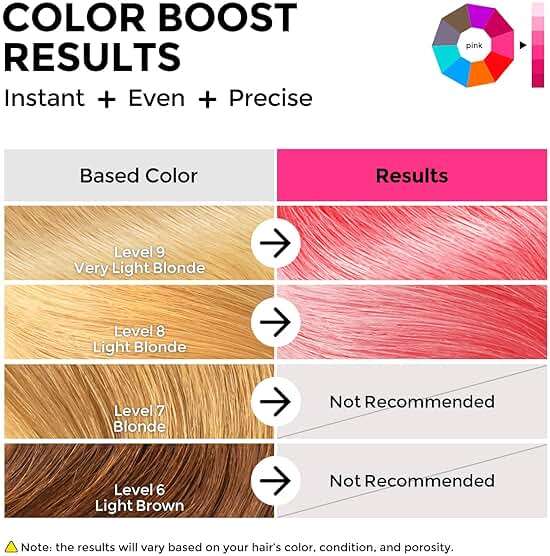 COLORLOMO Color Depositing Conditioner, Semi Permanent Hair Color for Bleached, Highlighted & Color-Treated Hair, Hydrating Formula with Shea Butter & Almond Oil, 6oz-Pink - Image 3