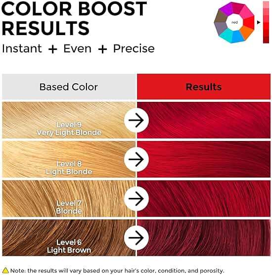 COLORLOMO Color Depositing Conditioner, Semi Permanent Hair Color for Bleached, Highlighted & Color-Treated Hair, Hydrating Formula with Shea Butter & Almond Oil, 6oz-Red - Image 3