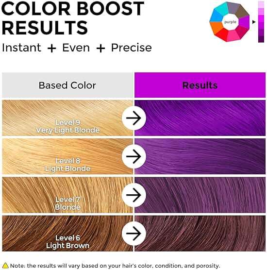 COLORLOMO Color Depositing Conditioner, Semi Permanent Hair Color for Bleached, Highlighted & Color-Treated Hair, Hydrating Formula with Shea Butter & Almond Oil, 6oz-Purple - Image 3