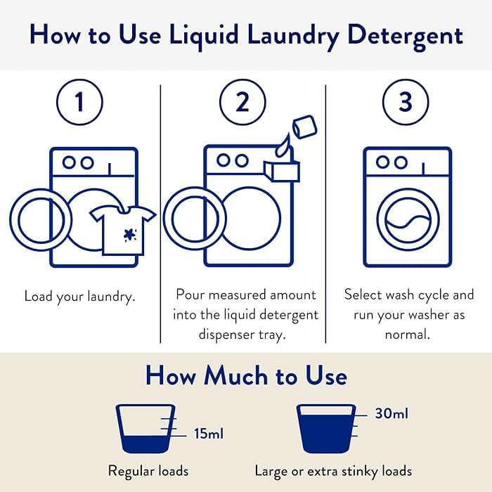 The Clean People Liquid Laundry Detergent - Recyclable Packaging, Stain Fighting - Ultra Concentrated, Laundry Soap - Spring Scent, 50 fl oz - Image 5