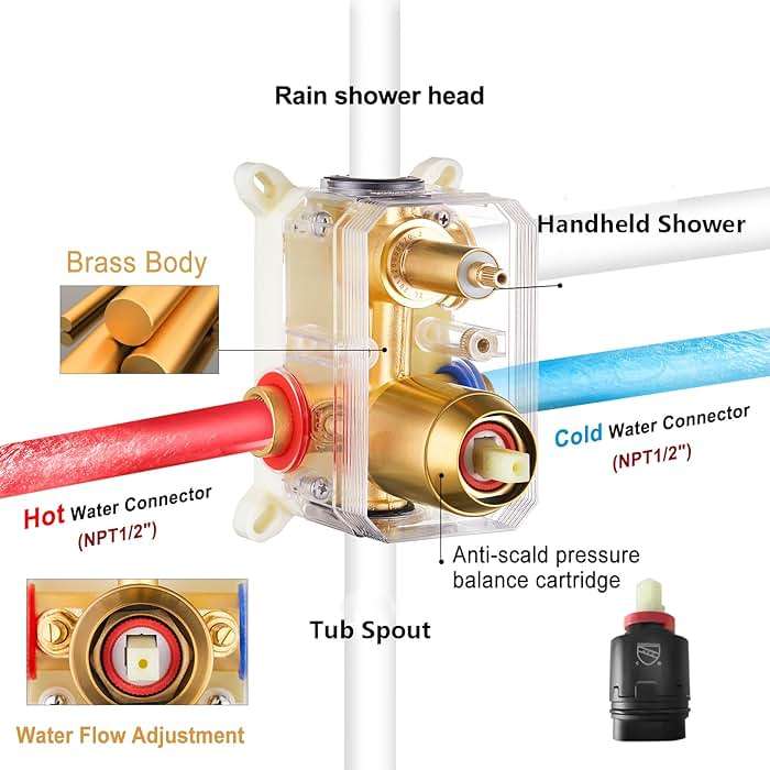 Gabrylly Shower System with Tub Spout, Bathtub Shower Faucet Set with 10" Rain Shower head and 5-Setting Handheld Shower, Wall Mounted Shower Fixtures with Pressure Balance Shower Valve, Brushed Gold - Image 8