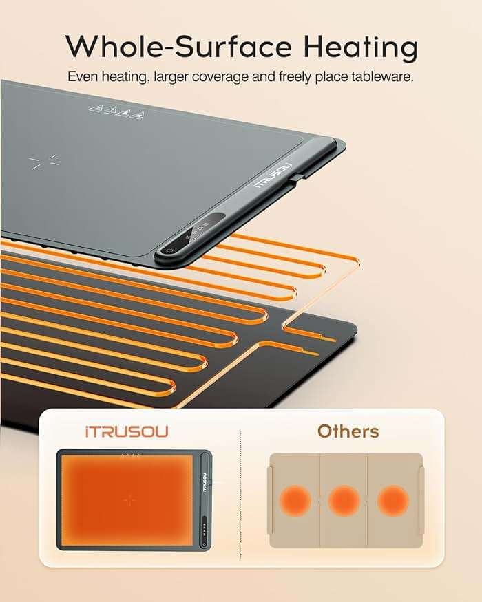 Warming Mat for Food (24"x16") - iTRUSOU 7-Level Electric Warming Tray with 400W High-Power, Timer 0–99H & Built-In Strap - Rollable Large Food Warming Mat for Parties & Buffet - Image 4