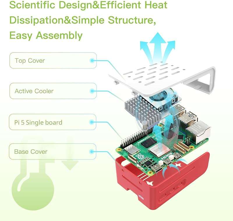 iRasptek Basic Kit for Raspberry Pi 5 RAM 4GB with Pi 5 Case and Active Cooler - Image 7