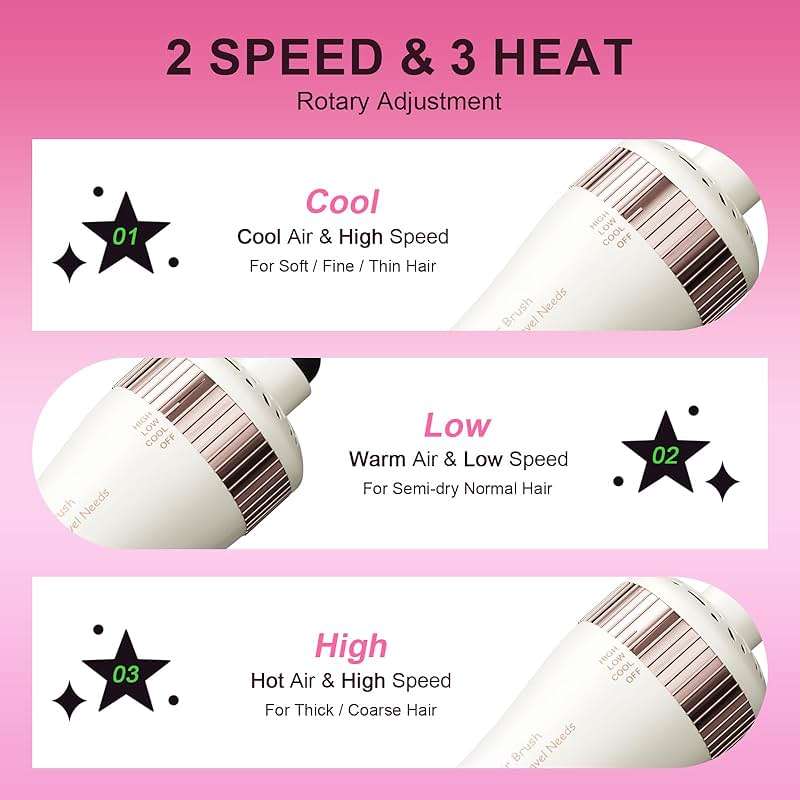 Travel Dual Voltage Hair Dryer Brush and Styler, Auto Dual Voltage 110-240V Hot Air Brush with US/EU/UK Plug, Lightweight Titanium Blow Dryer Brush for Europe and International Travel - Image 5