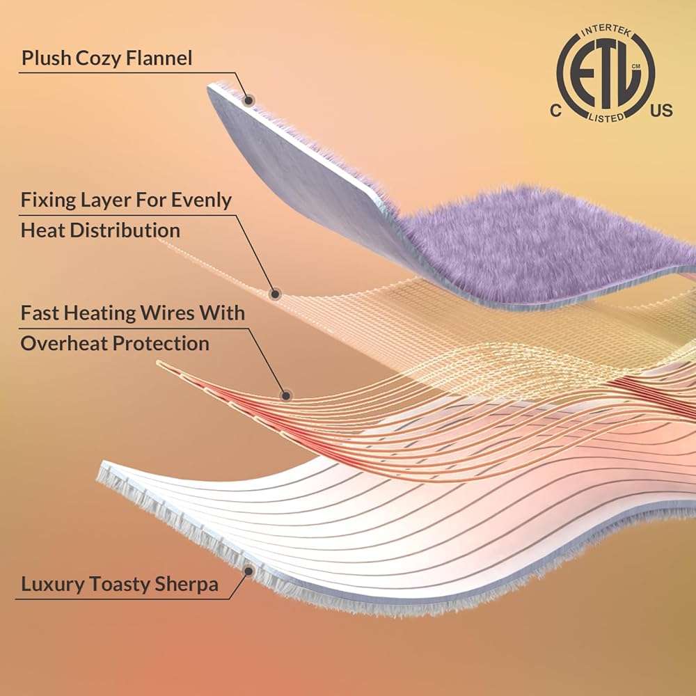 HOMLYNS LuxeHeat Heated Blanket Electric Blanket, Soft Flannel Sherpa Heated Throw, Heating Blanket with 5 Heat Settings, 3 hrs Timer Auto Shut Off (50x60 inches, Purple), Only for 120V Voltage Use - Image 6