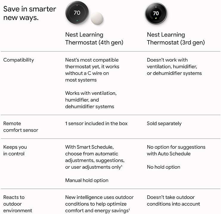 Google Nest Learning Thermostat (4th gen) + Nest Temperature Sensor (2nd gen) - Obsidian - Image 11