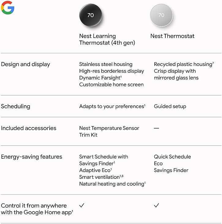 Google Nest Learning Thermostat (4th gen) + Nest Temperature Sensor (2nd gen) - Obsidian - Image 12