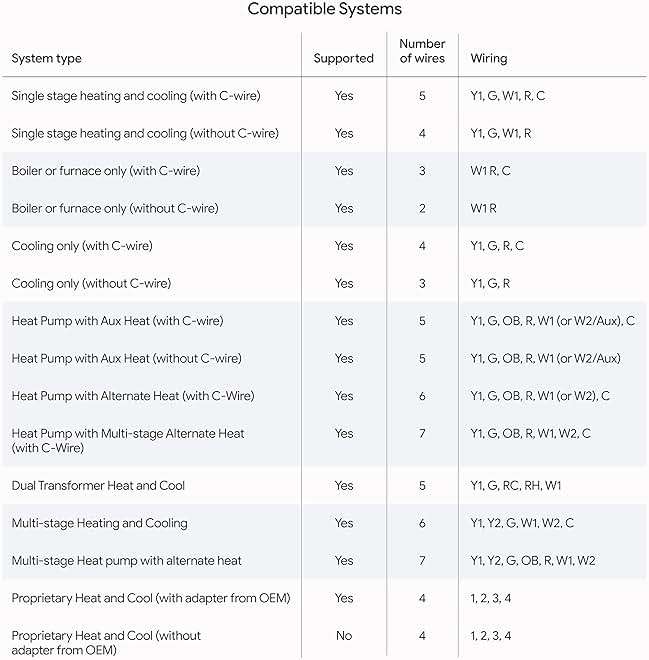 Google Nest Learning Thermostat (4th gen) + Nest Temperature Sensor (2nd gen) - Obsidian - Image 8