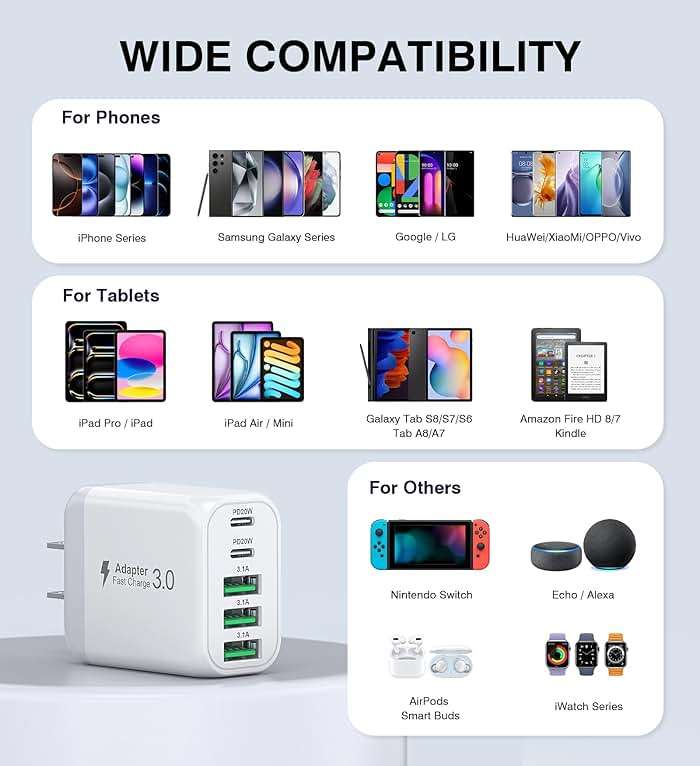 USB C Wall Charger Block, 2Pack 50W 5-Port C Charger Fast Charging Block PD Power Adapter +QC 3.0 Multiport Type C Box Brick Cube USB A Wall Plug for iPhone 16/15/14 Pro Max Plus, iPad,Samsung Galaxy - Image 5